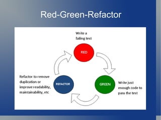 Red-Green-Refactor 