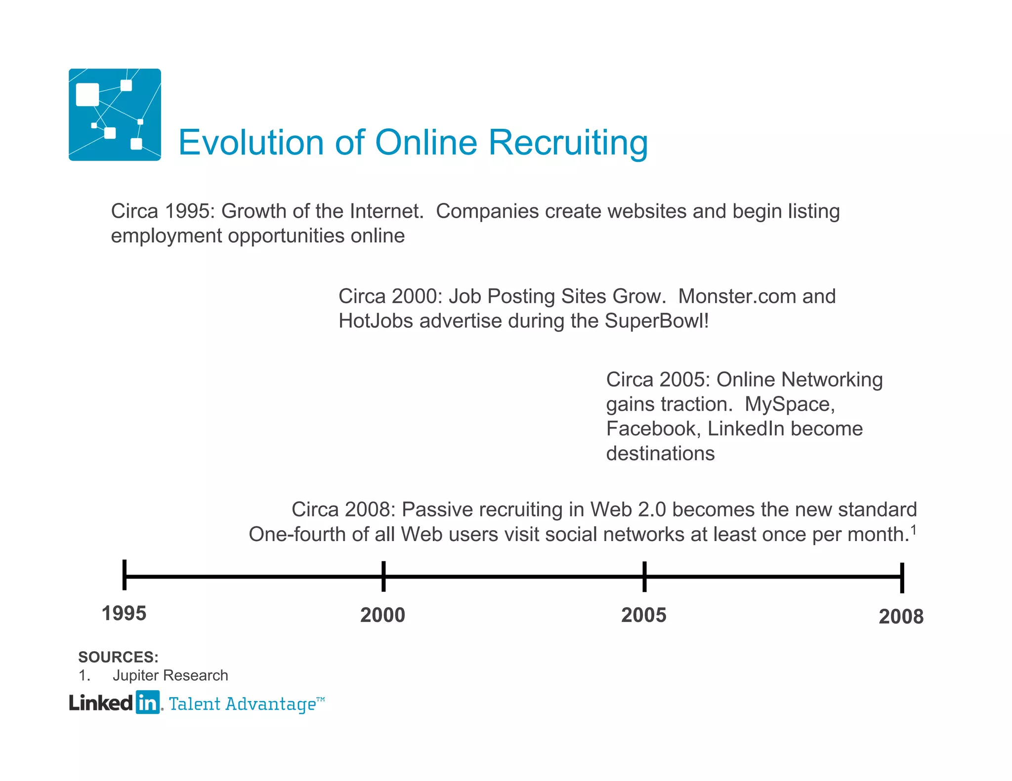 Evolution of Online Recruiting
    Circa 1995: Growth of the Internet. Companies create websites and begin listing
    employment opportunities online

                                Circa 2000: Job Posting Sites Grow. Monster.com and
                                HotJobs advertise during the SuperBowl!

                                                              Circa 2005: Online Networking
                                                              gains traction. MySpace,
                                                              Facebook, LinkedIn become
                                                              destinations

                          Circa 2008: Passive recruiting in Web 2.0 becomes the new standard
                      One-fourth of all Web users visit social networks at least once per month.1


  1995                            2000                         2005                         2008
SOURCES:
1. Jupiter Research
 