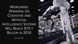 WORLDWIDE
SPENDING ON
COGNITIVE AND
ARTIFICIAL
INTELLIGENCE SYSTEMS
WILL REACH $19.1
BILLION IN 2018
SOURCE: IDC
 
