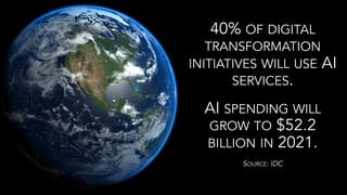 40% OF DIGITAL
TRANSFORMATION
INITIATIVES WILL USE AI
SERVICES.
AI SPENDING WILL
GROW TO $52.2
BILLION IN 2021.
SOURCE: IDC
 