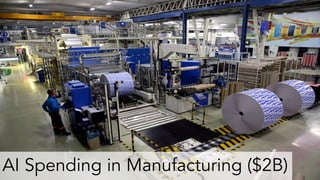 AI Spending in Manufacturing ($2B)
 