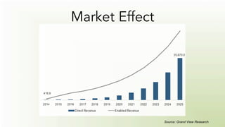 Market Effect
Source: Grand View Research
 