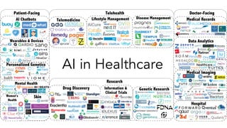 AI in Healthcare
 