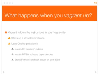 14

What happens when you vagrant up?
Vagrant follows the instructions in your Vagrantﬁle
Starts up a Virtualbox instance
...