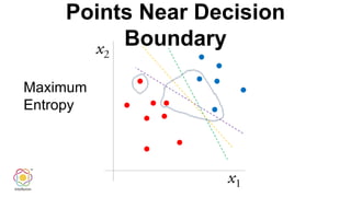 Points Near Decision
Boundary
Maximum
Entropy
 
