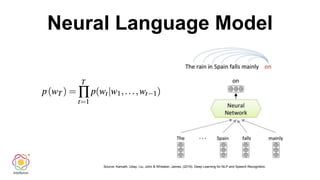 Neural Language Model
Source: Kamath, Uday, Liu, John & Whitaker, James. (2019). Deep Learning for NLP and Speech Recognition.
 