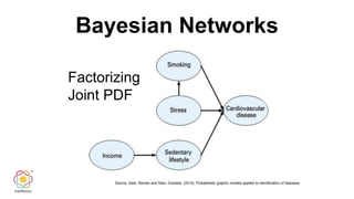 Bayesian Networks
Factorizing
Joint PDF
Source: Sato, Renato and Sato, Graziela. (2015). Probabilistic graphic models applied to identification of diseases.
 