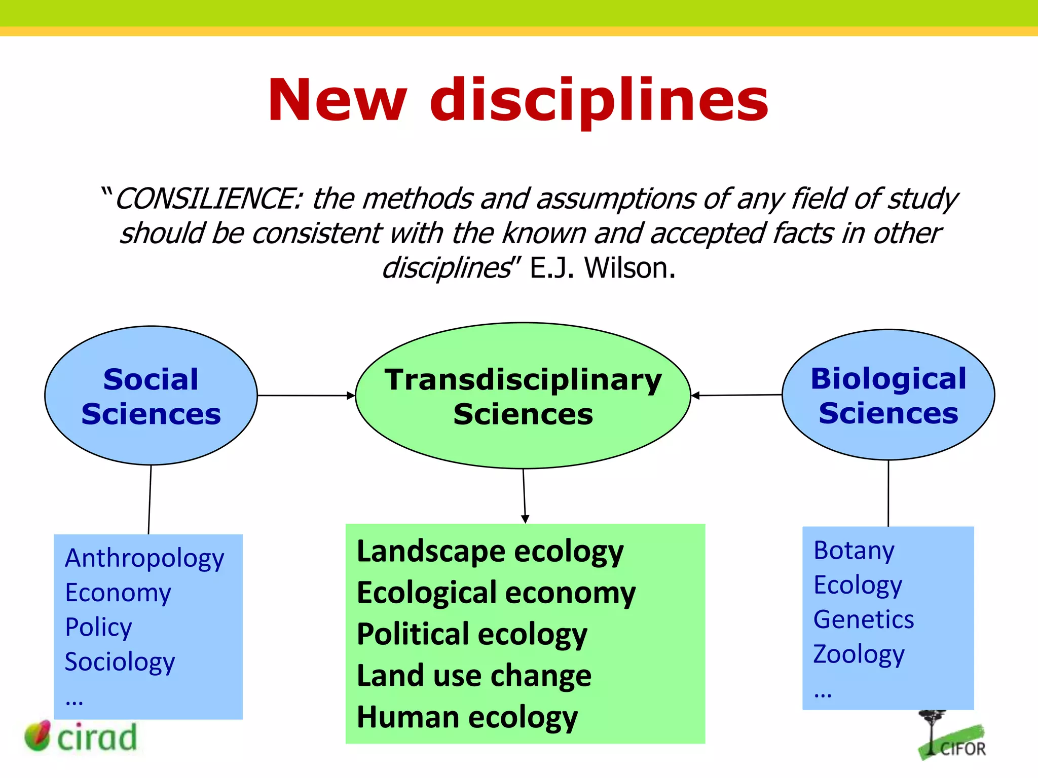 New disciplines
“CONSILIENCE: the methods and assumptions of any field of study

should be consistent with the known and accepted facts in other
disciplines” E.J. Wilson.

Social
Sciences

Anthropology
Economy
Policy
Sociology
…

Transdisciplinary
Sciences

Landscape ecology
Ecological economy
Political ecology
Land use change
Human ecology

Biological
Sciences

Botany
Ecology
Genetics
Zoology
…

 