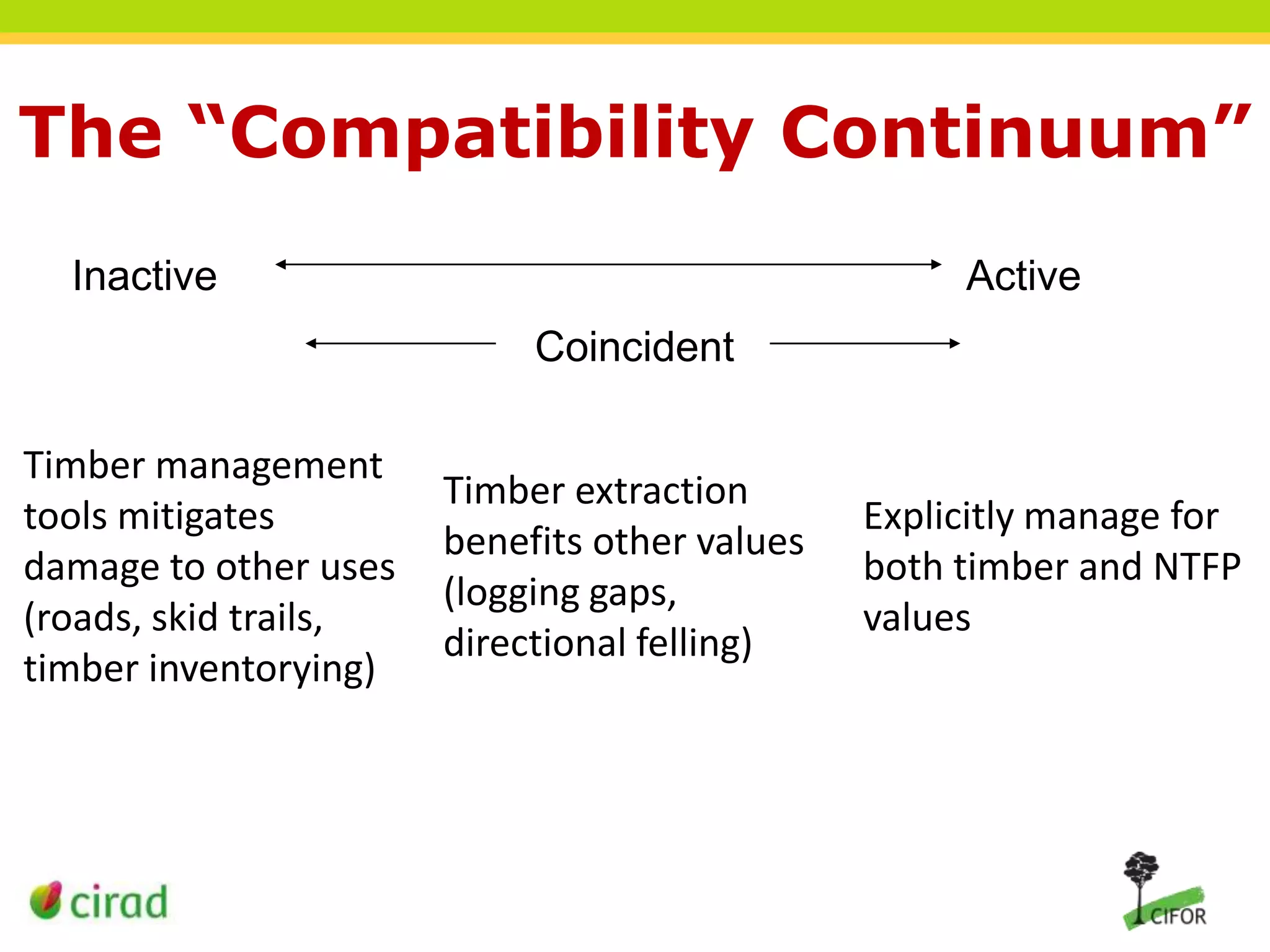 The “Compatibility Continuum”
Inactive

Active
Coincident

Timber management
tools mitigates
damage to other uses
(roads, skid trails,
timber inventorying)

Timber extraction
benefits other values
(logging gaps,
directional felling)

Explicitly manage for
both timber and NTFP
values

 