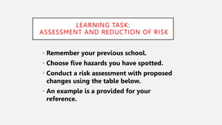 LEARNING TASK:
ASSESSMENT AND REDUCTION OF RISK
• Remember your previous school.
• Choose five hazards you have spotted.
• Conduct a risk assessment with proposed
changes using the table below.
• An example is a provided for your
reference.
 