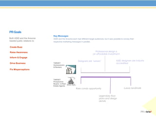 PR Goals
                              Key Messages
Both ASID and the Ansonia     ASID and the Ansonia each had different target audiences, but it was possible to convey their
needed public relations to:   respective marketing messages in parallel.

Create Buzz

Raise Awareness                                                              Professional design is
                                                                           an affordable investment
Inform & Engage
                                                          Designers are ‘solvers’                     ASID designers are industry
Drive Business                TARGET                                                                  accredited
                              Homeowners
                              & Renters
Fix Misperceptions



                              TARGET
                              Prospective
                              Buyers & Real
                              Estate Agents
                                                        Rare condo opportunity                                 Luxury landmark


                                                                                  Legendary floor
                                                                                  plans and design
                                                                                  details



                                                                                                                              PR inbrief
 