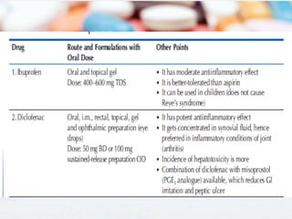 NSAIDs (Non-Steroidal Anti-Inflammatory Drugs) | PDF