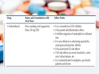 NSAIDs (Non-Steroidal Anti-Inflammatory Drugs) | PDF