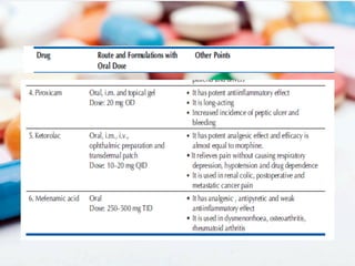 NSAIDs (Non-Steroidal Anti-Inflammatory Drugs) | PDF
