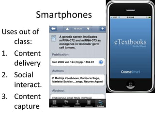 Smartphones
Uses out of
class:
1. Content
delivery
2. Social
interact.
3. Content
capture
 