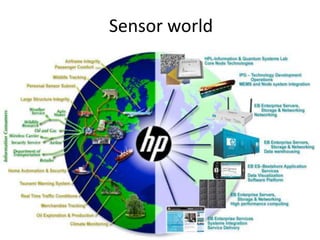 Sensor world
 
