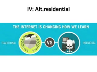 IV: Alt.residential
 