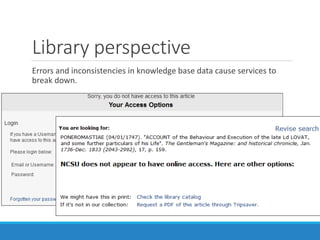 Library perspective
KB
Link
Resolver
MARC
Records
ERM
Discovery
Index
 