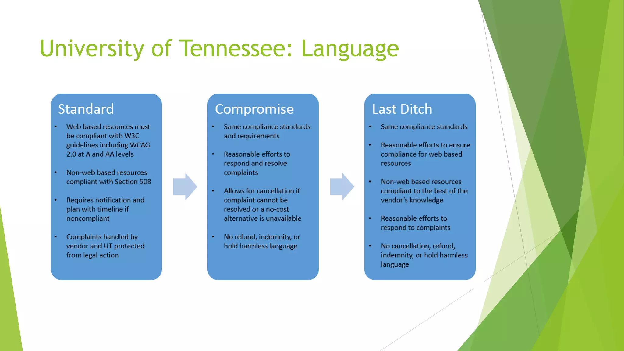 University of Tennessee: Language
 