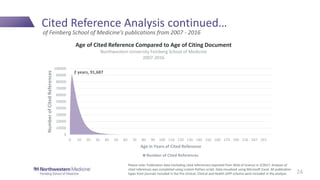 Cited Reference Analysis continued…
of Feinberg School of Medicine’s publications from 2007 - 2016
24
Please note: Publication data (including cited references) exported from Web of Science in 5/2017. Analysis of
cited references was completed using custom Python script. Data visualized using Microsoft Excel. All publication
types from journals included in the Pre-Clinical, Clinical and Health GIPP schema were included in the analysis.
0
10000
20000
30000
40000
50000
60000
70000
80000
90000
100000
0 10 20 30 40 50 60 70 80 90 100 110 120 130 140 150 160 174 190 216 247 331
NumberofCitedReferences
Age in Years of Cited Reference
Age of Cited Reference Compared to Age of Citing Document
Northwestern University Feinberg School of Medicine
2007-2016
Number of Cited References
2 years, 91,687
 