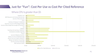 Just for “Fun”: Cost Per Use vs Cost Per Cited Reference
WhereCPUisgreater than$5
41
$0.00 $50.00 $100.00 $150.00 $200.00 ...
