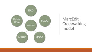 MarcEdit
Crosswalking
model
MARC21XML
EAD
FGDC
MODSMARC
Dublin
Core
 