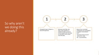 So why aren’t
we doing this
already?
1
Changing Strings to Objects is
hard and expensive
2
We have some folks, like
OCLC, that could be in a
position to help us, but our
current systems are not setup
to use (and in some cases)
store the data.
3
Many of our controlled
vocabularies are not designed
to support reconciliation
work
•And those that are aren’t
production ready
•Or – are proprietary
 