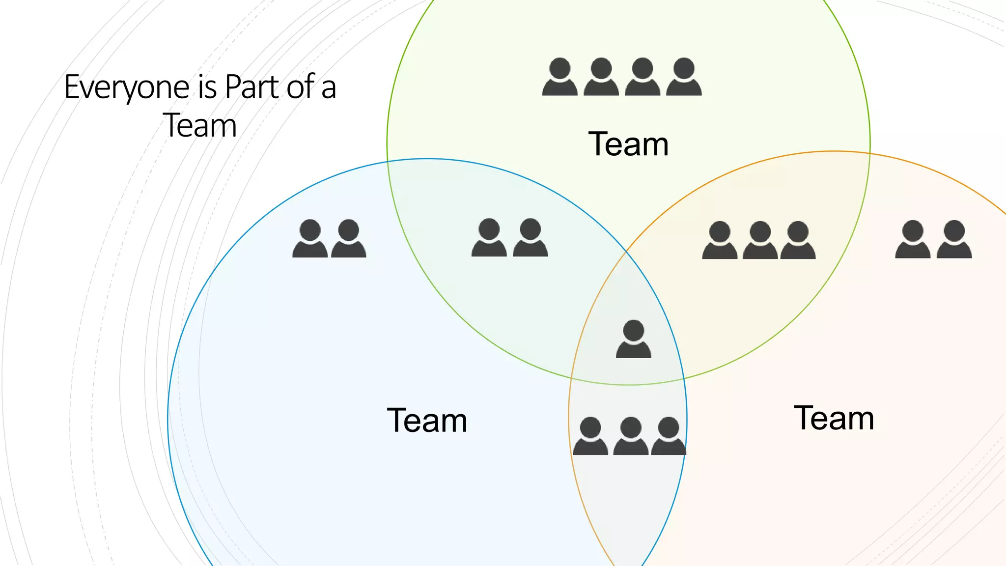 Everyone isPart ofa
Team Team
TeamTeam
 