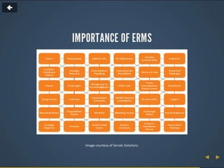 Image courtesy of Serials Solutions
 