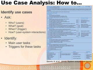 Use Case Analysis: How to… 
Identify use cases 
•Ask: 
•Identify: 
Dennis, A. et al. (2012). System analysis and design. 
•Who? (users) 
•What? (goal) 
•When? (trigger) 
•How? (user-system interactions) 
•Main user tasks 
•Triggers for these tasks  