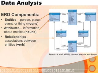 Data Analysis 
ERD Components: 
Dennis, A. et al. (2012). System analysis and design. 
•Attributes – information about entities (nouns) 
•Relationships – associations between entities (verb) 
•Entities – person, place, event, or thing (nouns)  