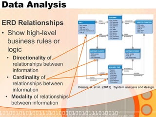 Data Analysis 
ERD Relationships 
•Show high-level business rules or logic 
Dennis, A. et al. (2012). System analysis and design. 
•Directionality of relationships between information 
•Cardinality of relationships between information 
•Modality of relationships between information  