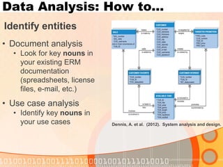 Data Analysis: How to… 
Identify entities 
Dennis, A. et al. (2012). System analysis and design. 
•Document analysis 
•Look for key nouns in your existing ERM documentation (spreadsheets, license files, e-mail, etc.) 
•Use case analysis 
•Identify key nouns in your use cases  