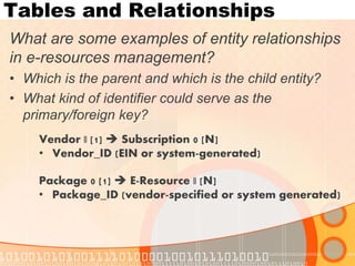 Tables and Relationships 
What are some examples of entity relationships in e-resources management? 
•Which is the parent and which is the child entity? 
•What kind of identifier could serve as the primary/foreign key? 
Vendor || [1]  Subscription 0 [N] 
•Vendor_ID (EIN or system-generated) 
Package 0 [1]  E-Resource || [N] 
•Package_ID (vendor-specified or system generated)  