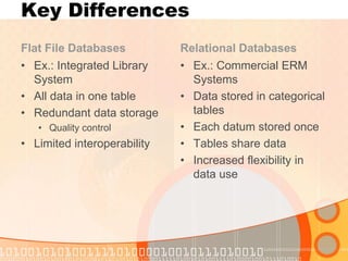 Key Differences 
Flat File Databases 
•Ex.: Integrated Library System 
•All data in one table 
•Redundant data storage 
•Quality control 
•Limited interoperability 
Relational Databases 
•Ex.: Commercial ERM Systems 
•Data stored in categorical tables 
•Each datum stored once 
•Tables share data 
•Increased flexibility in data use  