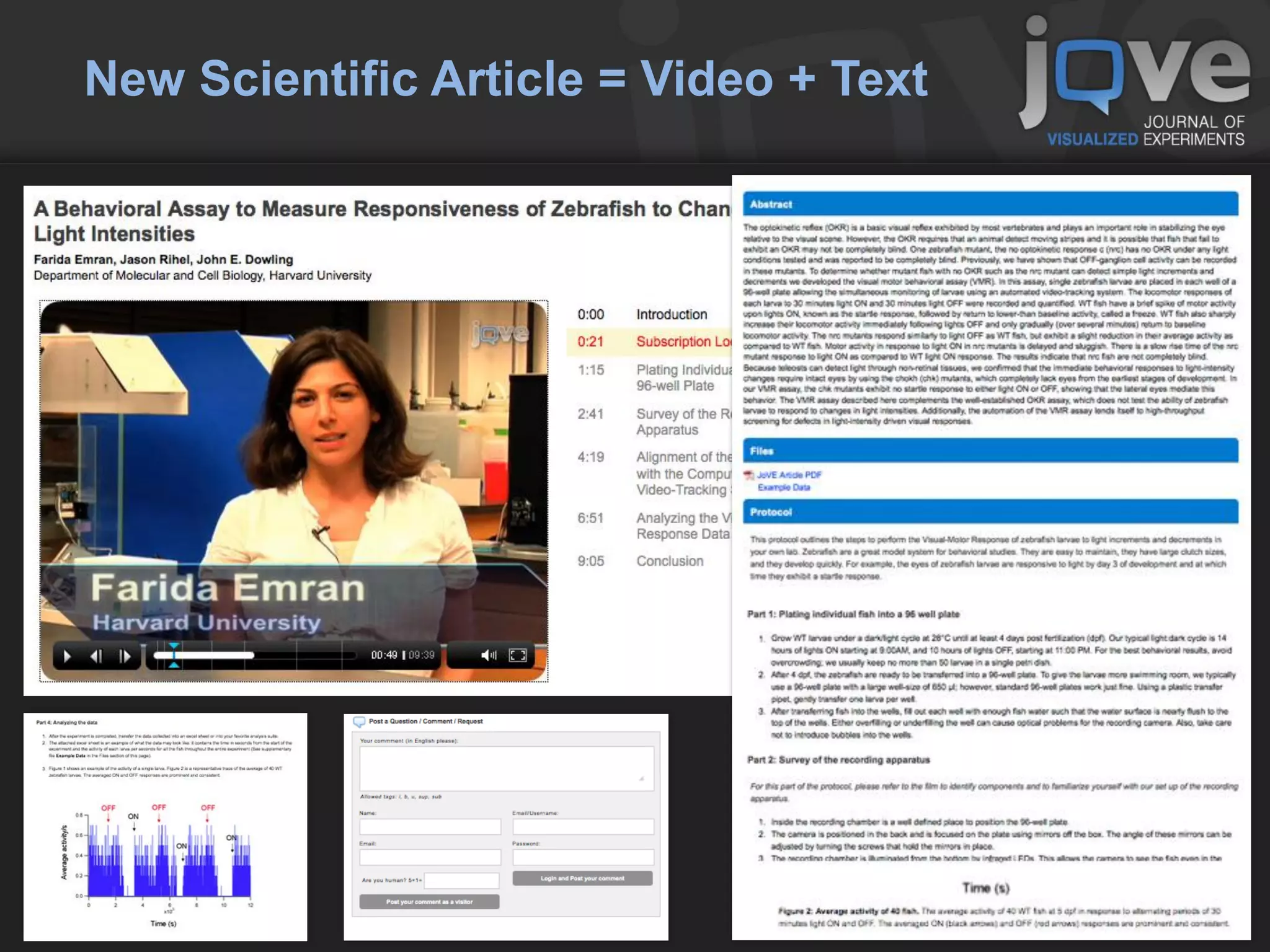 New Scientific Article = Video + Text
 