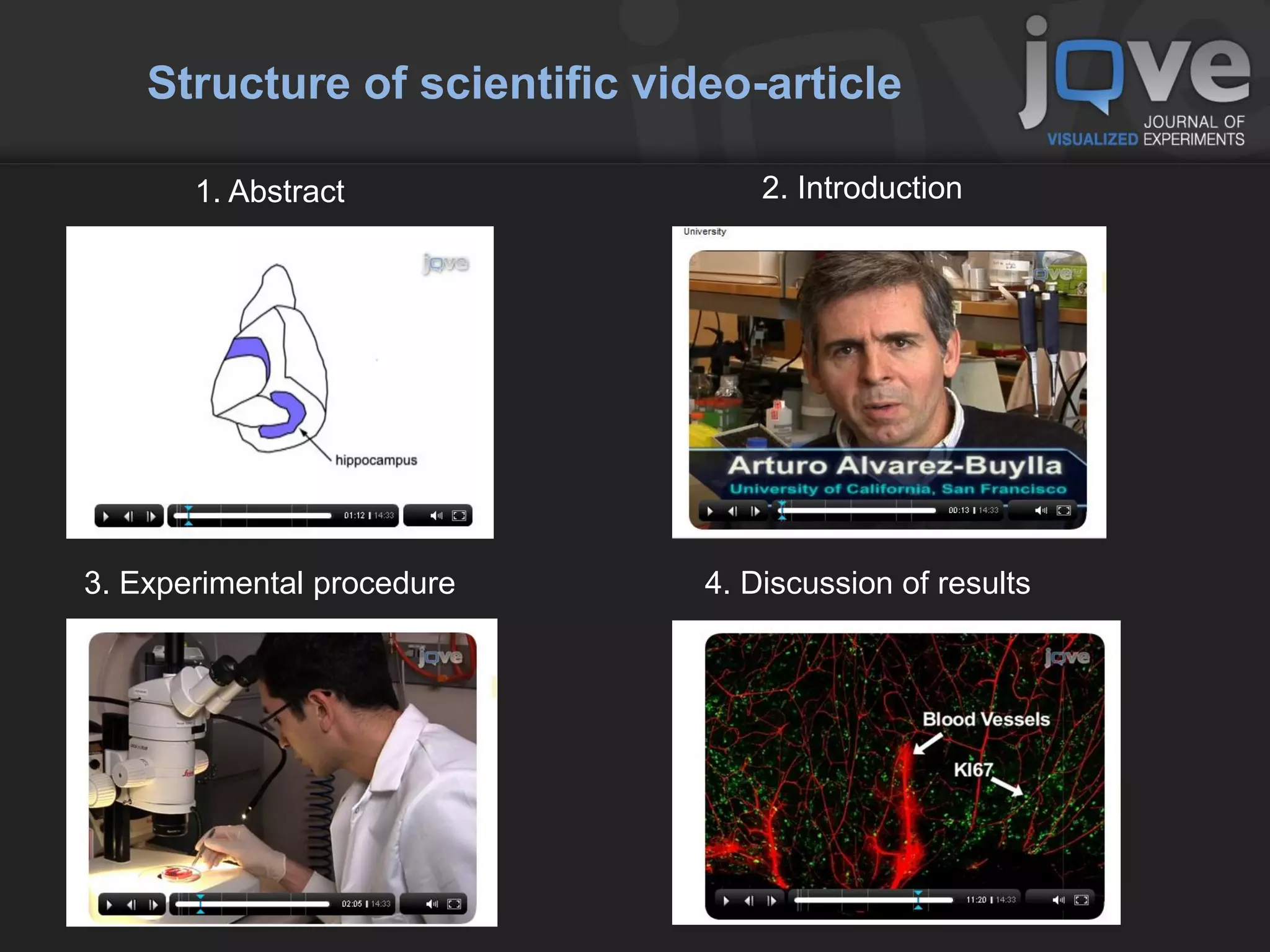Structure of scientific video-article

       1. Abstract                 2. Introduction




3. Experimental procedure      4. Discussion of results
 