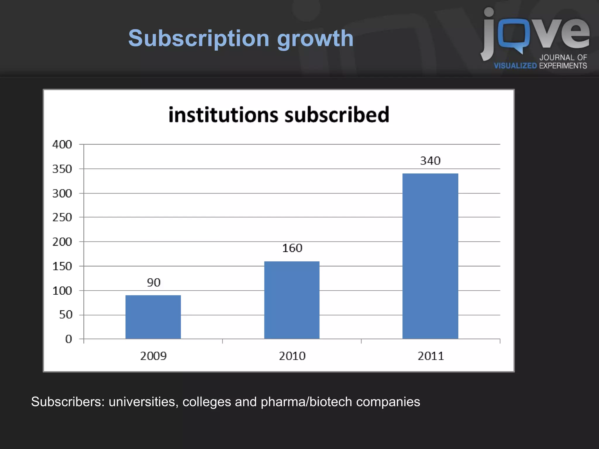 Subscription growth




Subscribers: universities, colleges and pharma/biotech companies
 