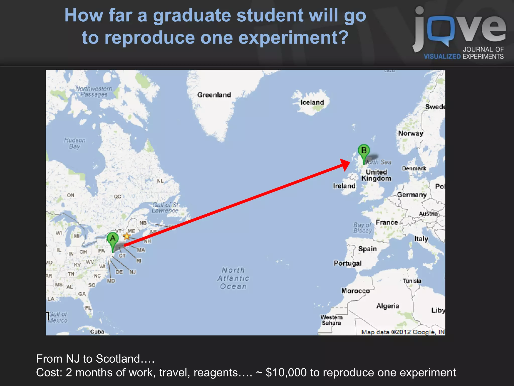 How far a graduate student will go
      to reproduce one experiment?




From NJ to Scotland….
Cost: 2 months of work, travel, reagents…. ~ $10,000 to reproduce one experiment
 