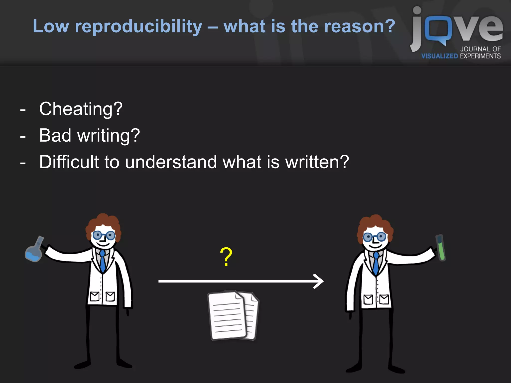 Low reproducibility – what is the reason?



- Cheating?
- Bad writing?
- Difficult to understand what is written?




                         ?
 