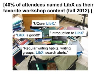 "LibX is good!!"
"Introduction to LibX"
"Regular writing habits, writing
groups, LibX, search alerts."
"UConn LibX."
[40% of attendees named LibX as their
favorite workshop content (fall 2012).]
 