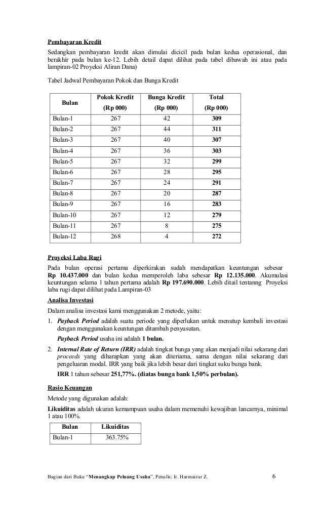 Contoh Studi Kasus Kelayakan Usaha Nasi Goreng Dapatkan