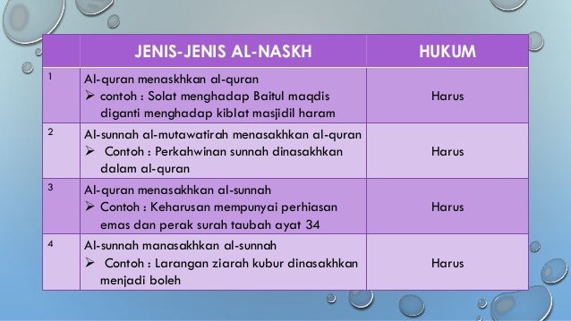 Naskh Mansukh