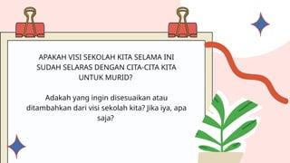 APAKAH VISI SEKOLAH KITA SELAMA INI
SUDAH SELARAS DENGAN CITA-CITA KITA
UNTUK MURID?
Adakah yang ingin disesuaikan atau
ditambahkan dari visi sekolah kita? Jika iya, apa
saja?
 