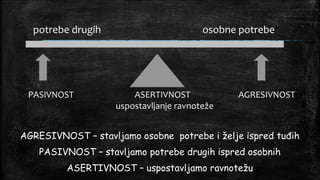 potrebe drugih                         osobne potrebe




 PASIVNOST              ASERTIVNOST            AGRESIVNOST
                    uspostavljanje ravnoteže


AGRESIVNOST – stavljamo osobne potrebe i želje ispred tuđih
   PASIVNOST – stavljamo potrebe drugih ispred osobnih
         ASERTIVNOST – uspostavljamo ravnotežu
 