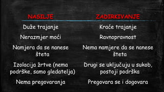 NASILJE                   ZADIRKIVANJE
    Duže trajanje                 Kraće trajanje
   Nerazmjer moći                 Ravnopravnost
 Namjera da se nanese       Nema namjere da se nanese
         šteta                        šteta
 Izolacija žrtve (nema      Drugi se uključuju u sukob,
podrške, samo gledatelja)         postoji podrška
  Nema pregovaranja          Pregovara se i dogovara
 