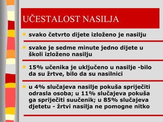 UČESTALOST NASILJA svako četvrto dijete izloženo je nasilju svake je sedme minute jedno dijete u školi izloženo nasilju 15% učenika je uključeno u nasilje -bilo da su žrtve, bilo da su nasilnici u 4% slučajeva nasilje pokuša spr i ječiti odrasla osoba; u 11% slučajeva pokuša ga spr i ječiti suučenik; u 85% slučajeva djetetu - žrtvi nasilja ne pomogne nitko 