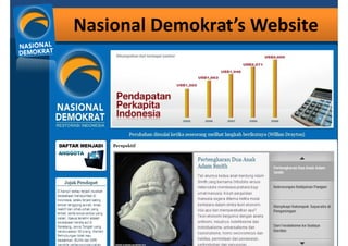[plan politika] [Pemuda dan Politik Indonesia]Indonesian Youth and Politics : Nasional Demokrat in Youth Eyes