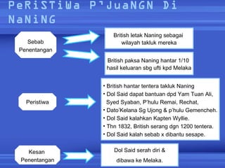 Nasionalisme di Malaysia sehingga Perang Dunia Kedua