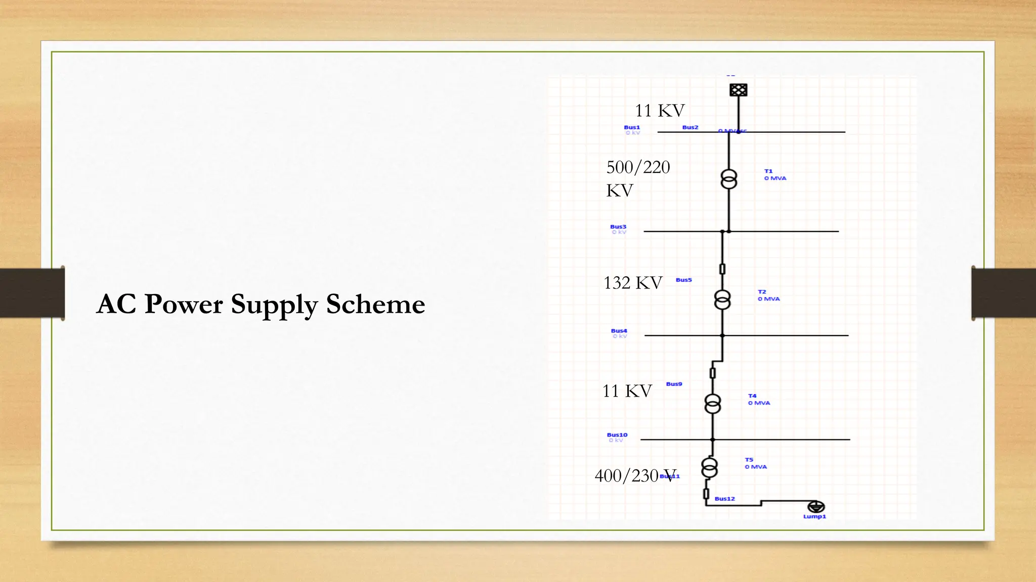 500/220
KV
132 KV
11 KV
400/230 V
11 KV
AC Power Supply Scheme
 